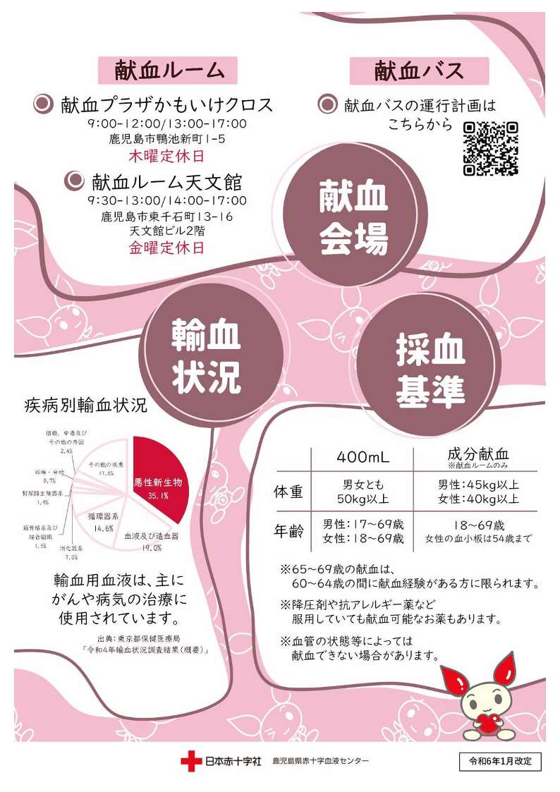 3月献血(2)