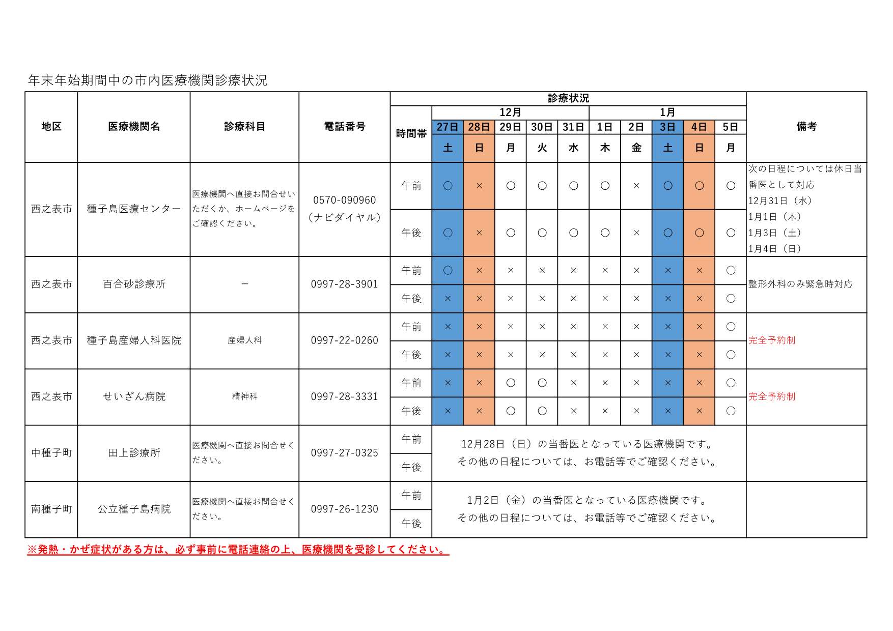 年末年始の医療情報