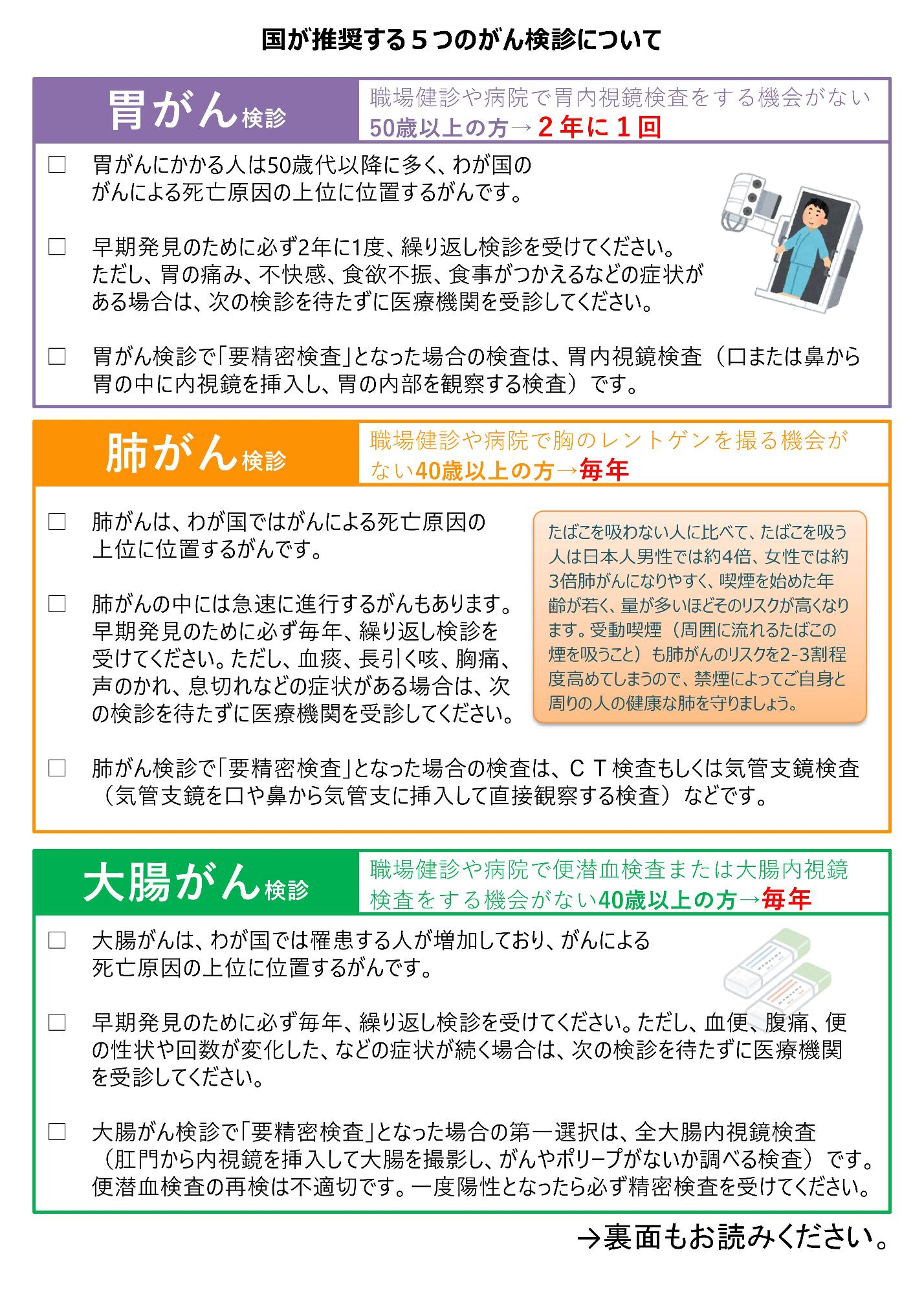 5つのがん検診について