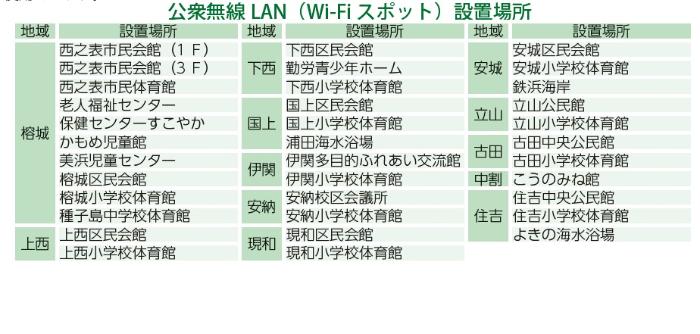 公衆無線LAN（WIFI）設置場所