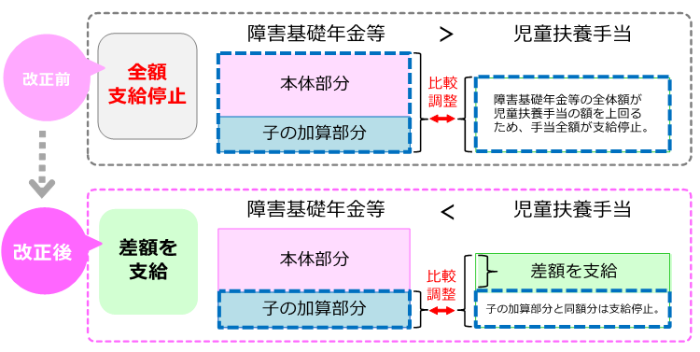 改正図示