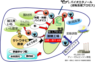 エネルギー利用イメージ