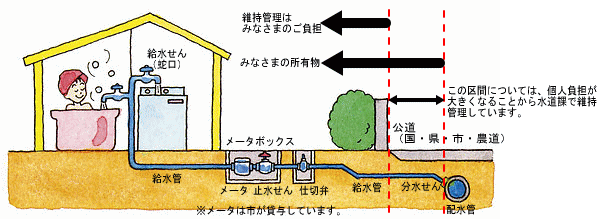 家庭の給水装置イラスト