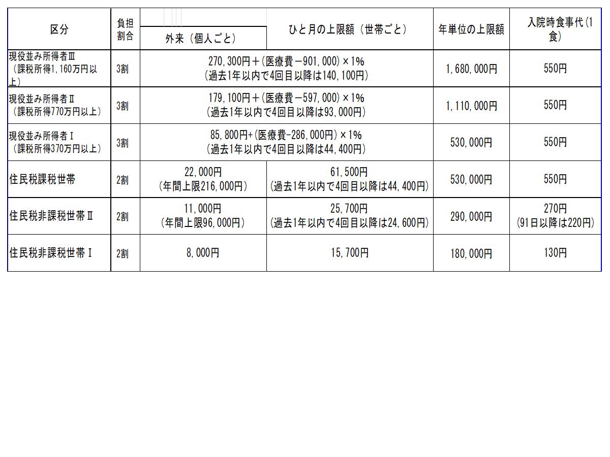 70歳以上R8