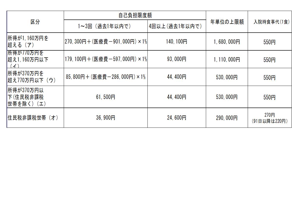 70歳未満R8