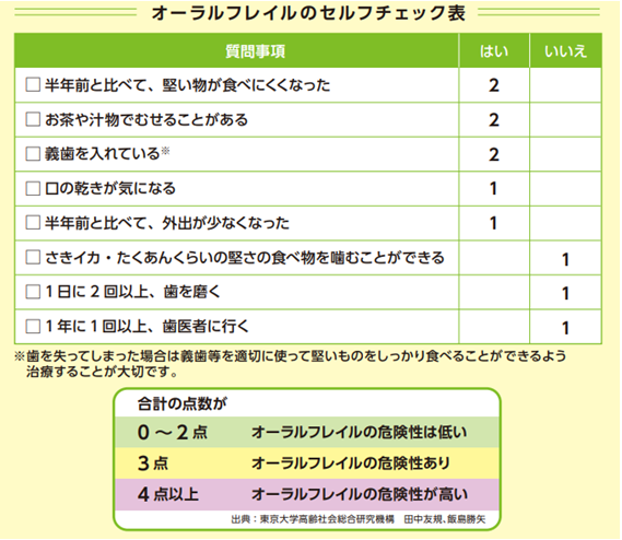 オーフラチェック