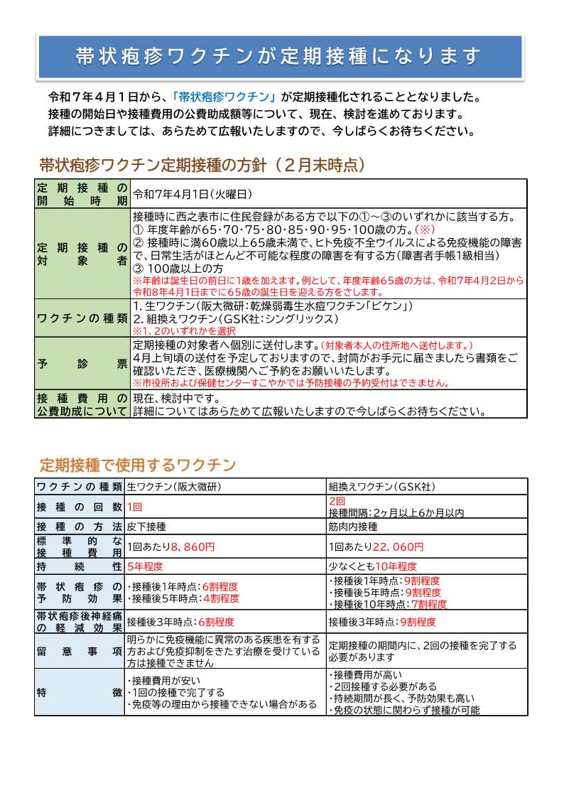 すこやかだより春号(2)2ページ