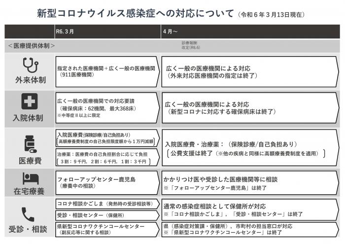 新型コロナウイルス感染症への対応について(厚生労働省)