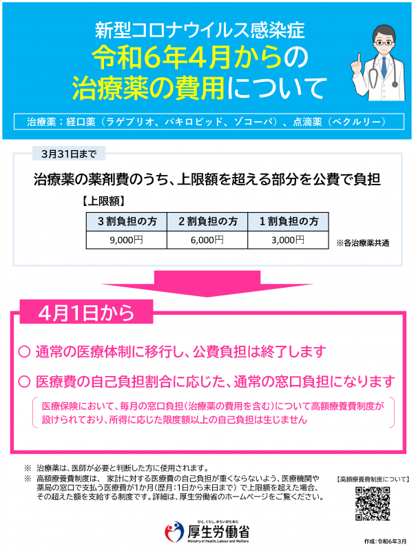 治療費について