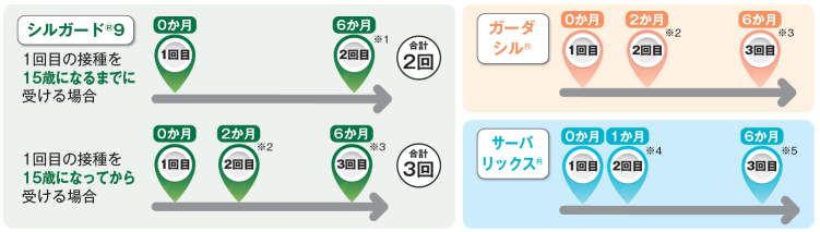 接種の間隔