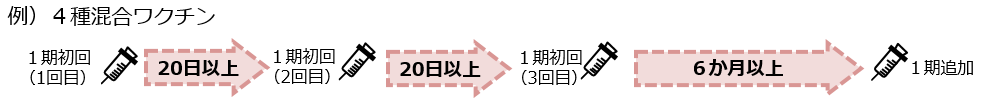 接種間隔2