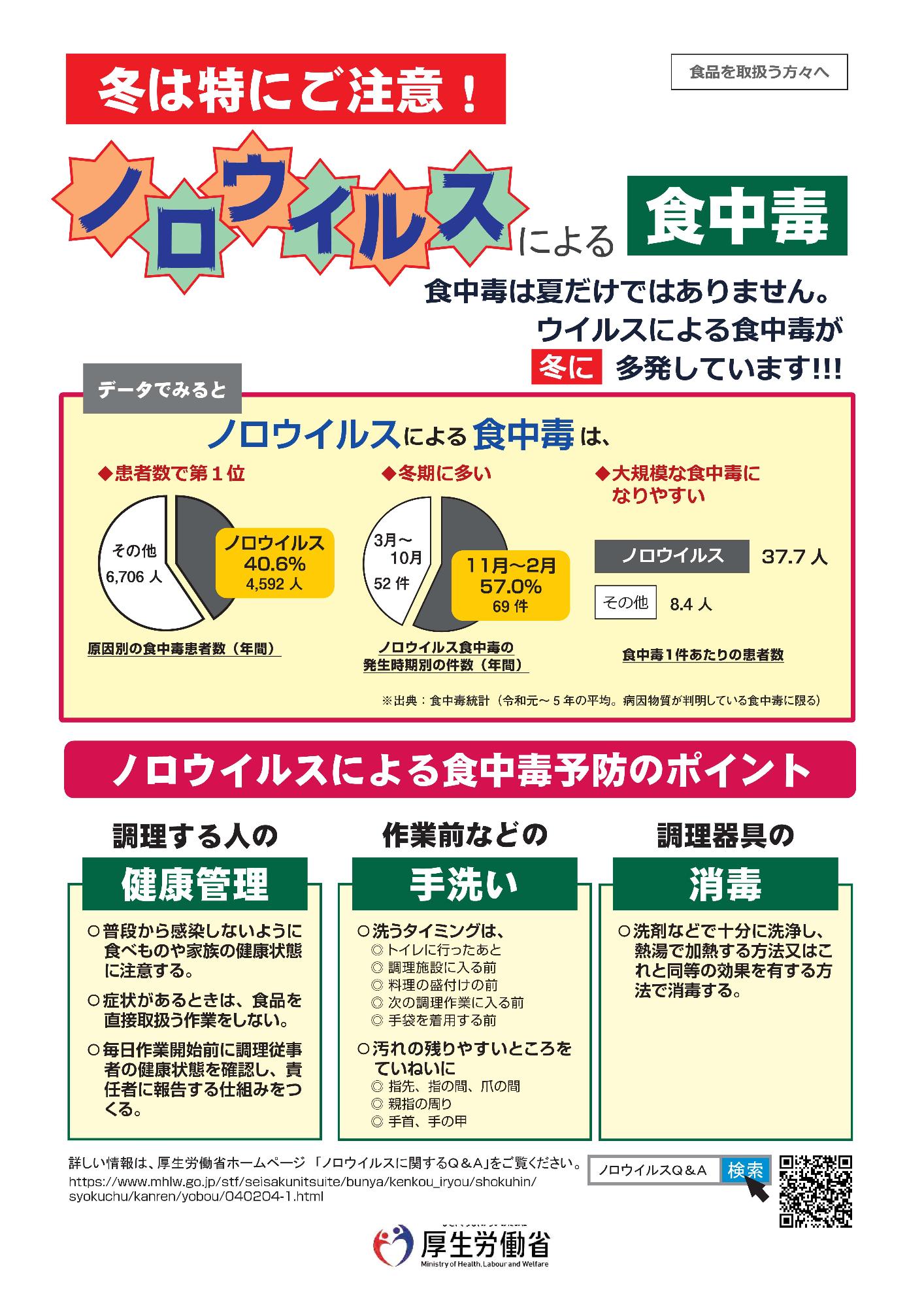ノロウイルス１