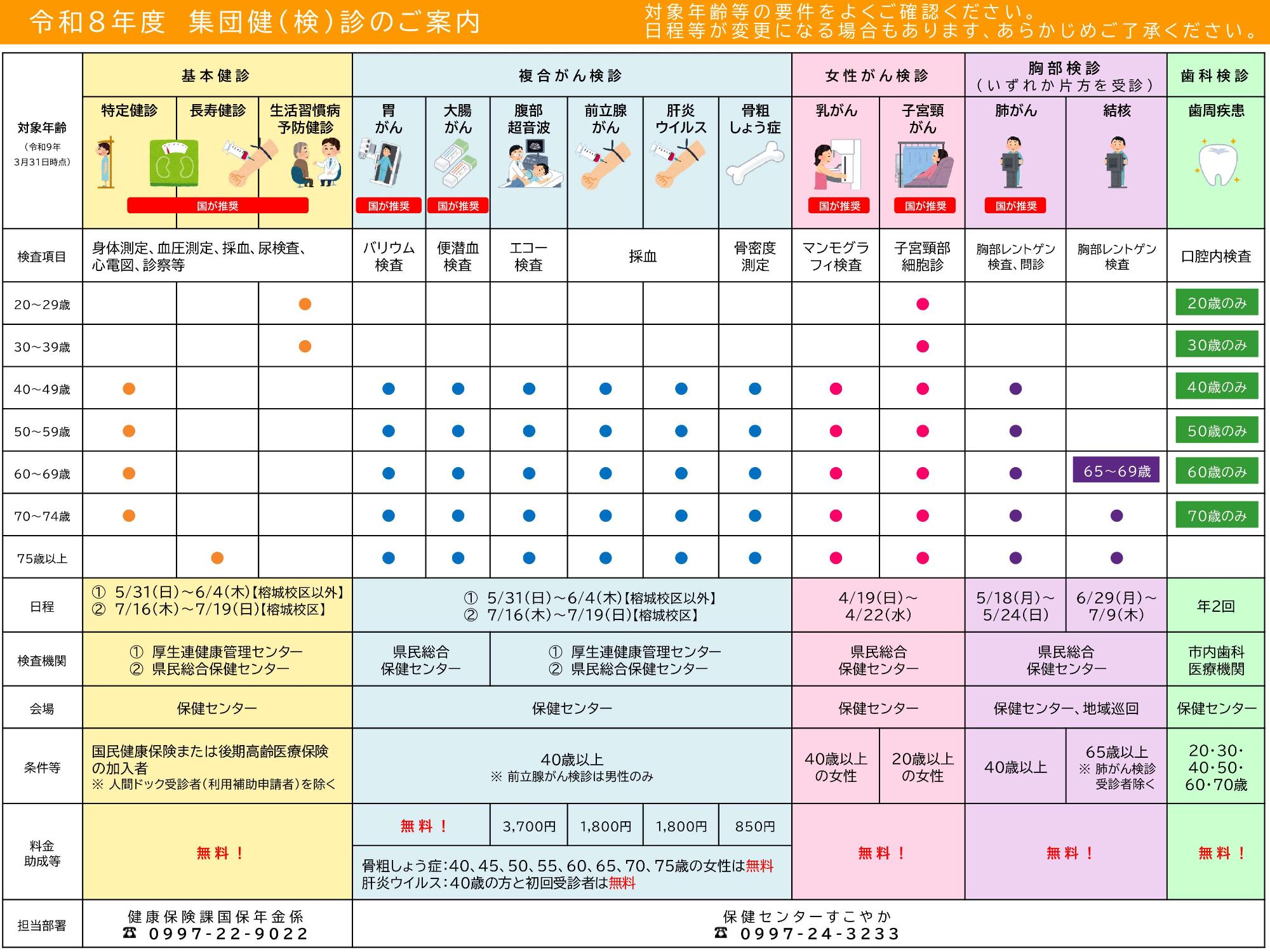 集団検診の日程
