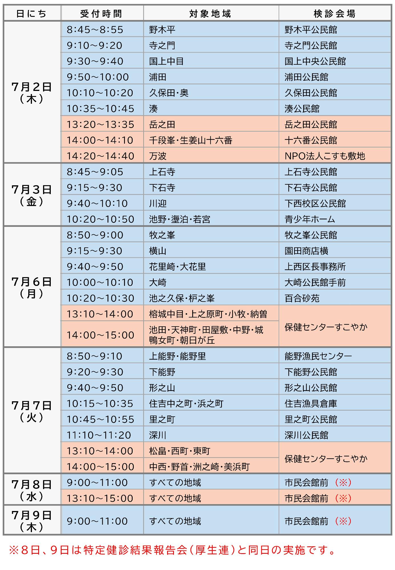 結核検診日程表２