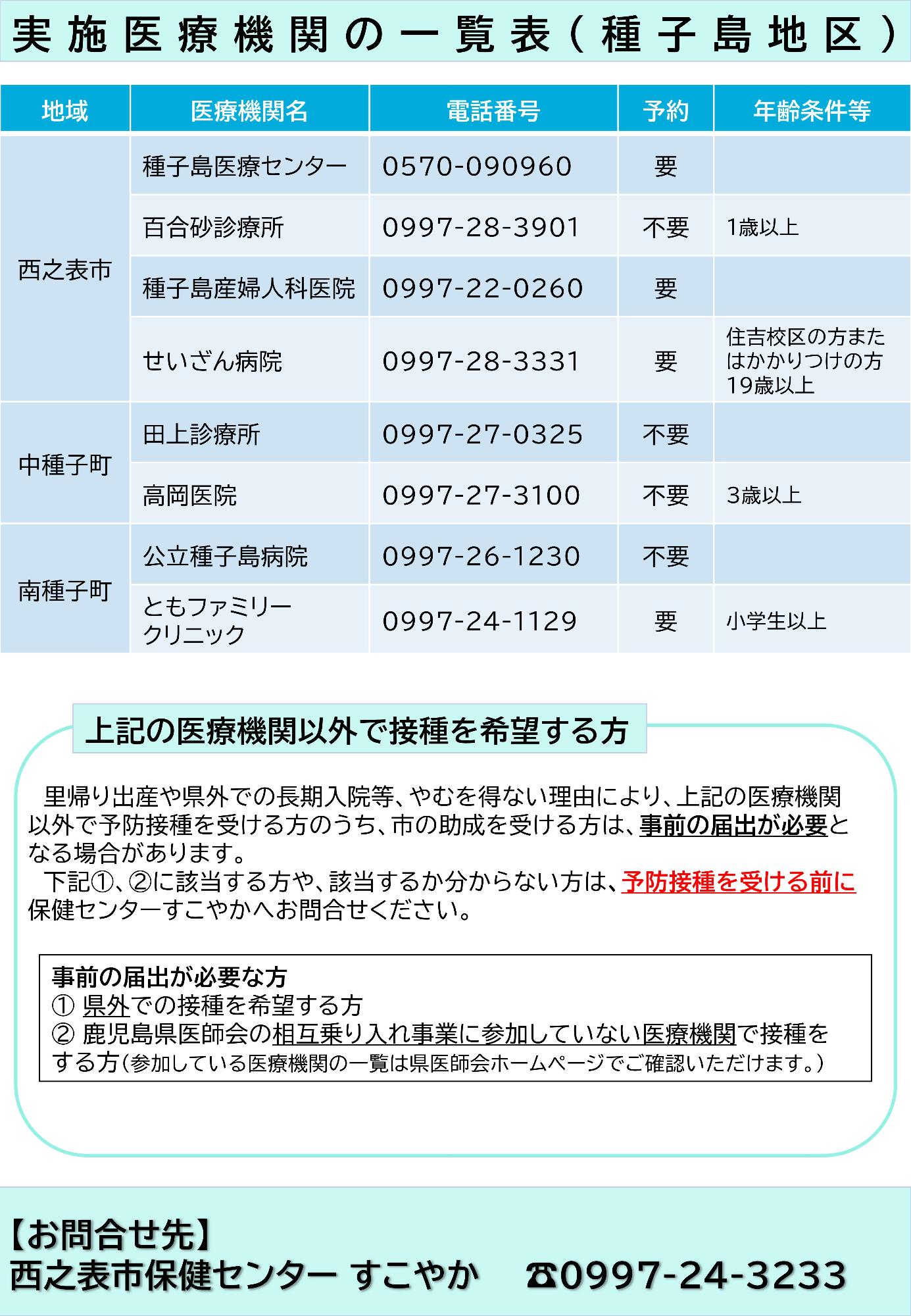 インフルエンザ任意２