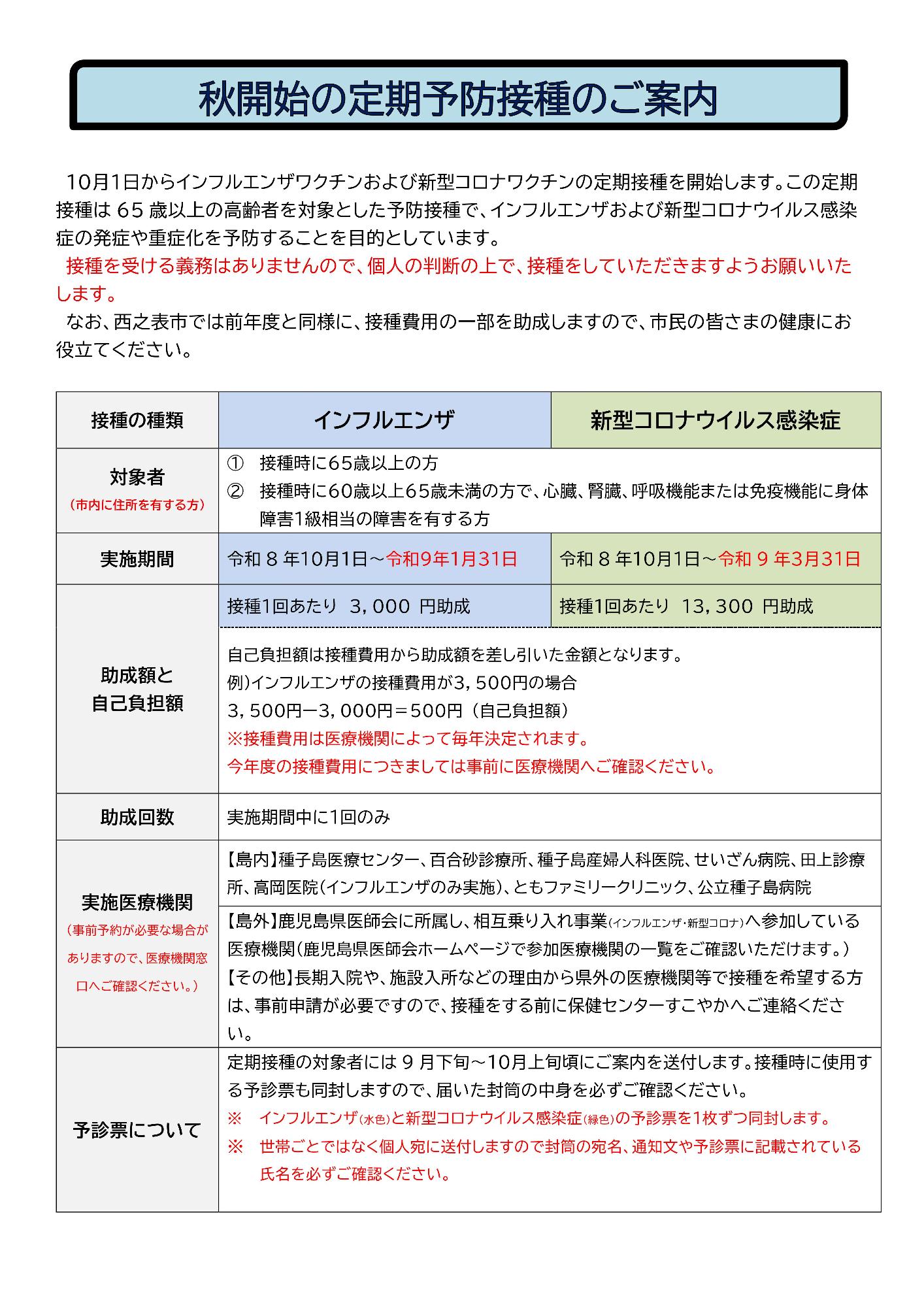 すこやかだより秋号ページ3