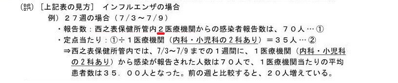 すこやかだより訂正(誤)