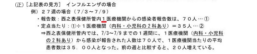 すこやかだより訂正(正)