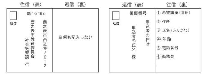 往復はがきの書き方