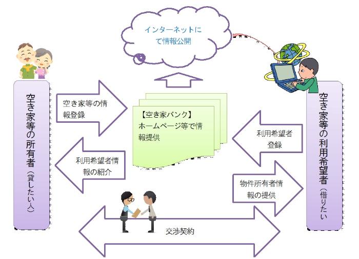 akiya_bank_img