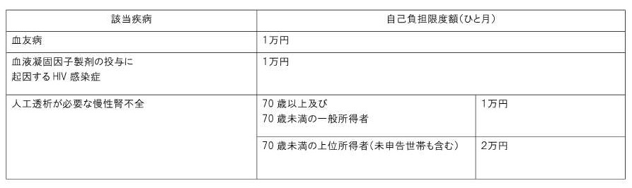 特定疾病